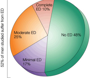 ED Clinic Nashville Erectile Dysfunction Doctors Erectile